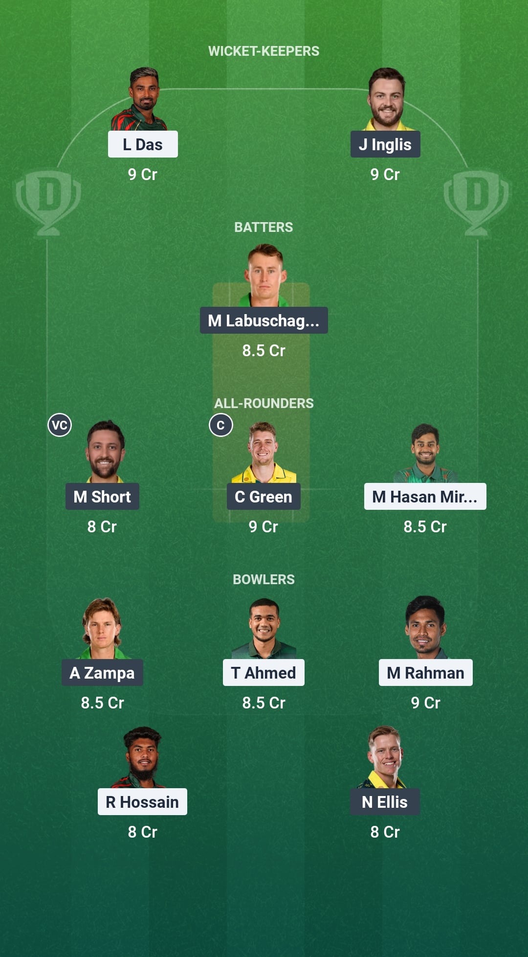BAN vs AUS Dream11 Prediction Fantasy Cricket Tips Dream11 Team Australia Tour of Bangladesh 2026