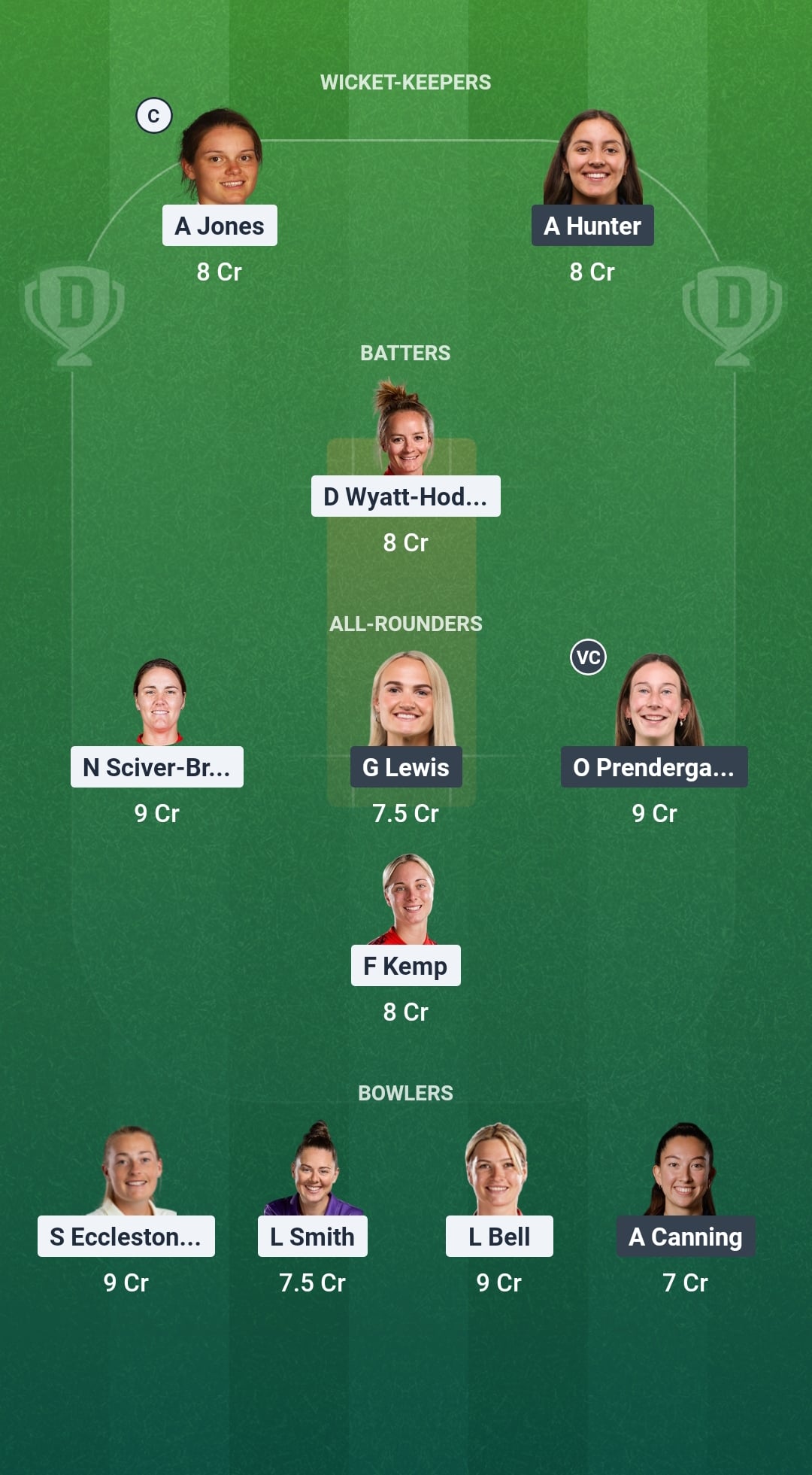 ENG vs IRE Dream11 Prediction Fantasy Cricket Tips Dream11 Team ICC Womens T20 World Cup 2026