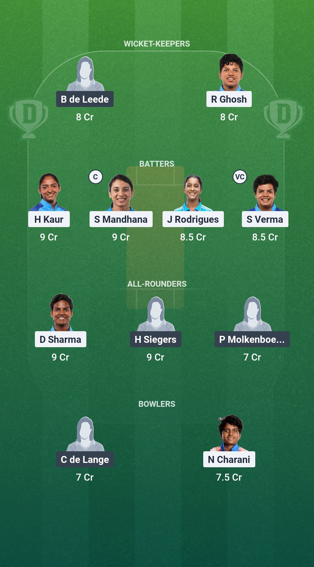 IND vs NED Dream11 Prediction Fantasy Cricket Tips Dream11 Team ICC Womens T20 World Cup 2026