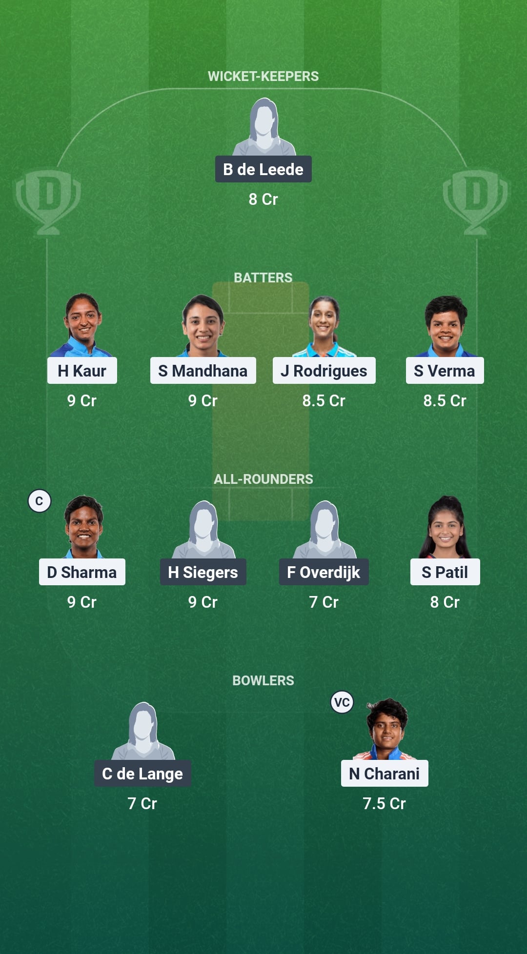 IND vs NED Dream11 Prediction Fantasy Cricket Tips Dream11 Team ICC Womens T20 World Cup 2026