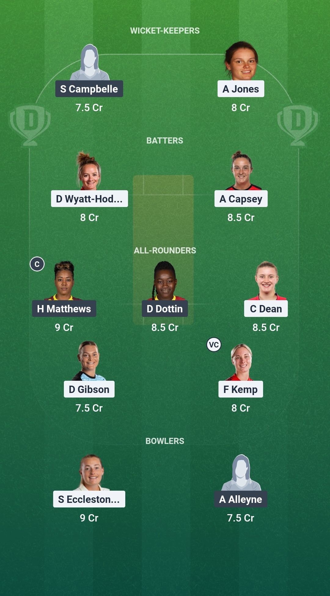 ENG vs WI Dream11 Prediction Fantasy Cricket Tips Dream11 Team ICC Women’s T20 World Cup 2026