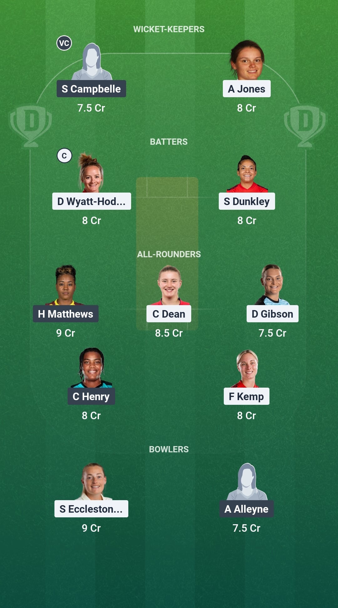 ENG vs WI Dream11 Prediction Fantasy Cricket Tips Dream11 Team ICC Women’s T20 World Cup 2026