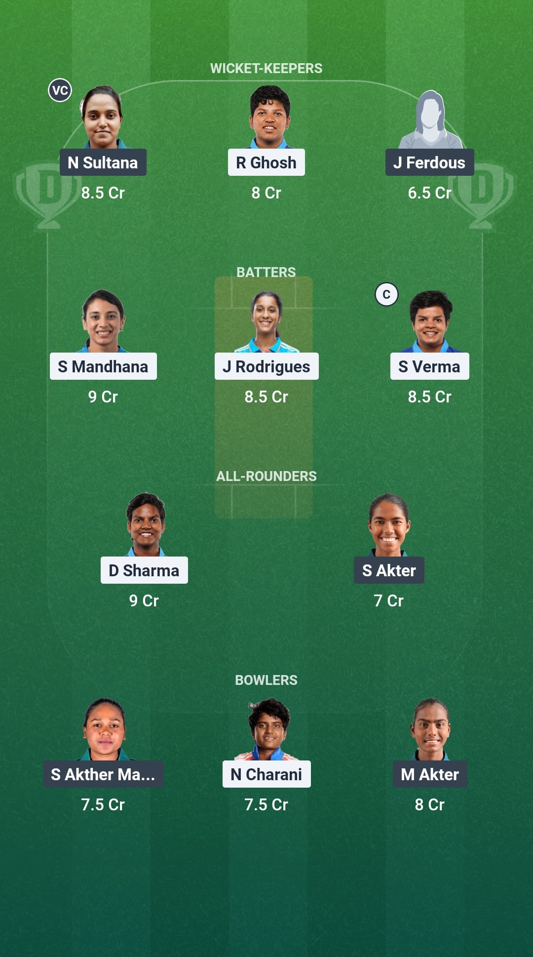 IND vs BAN Dream11 Prediction Fantasy Cricket Tips Dream11 Team ICC Women’s T20 World Cup 2026