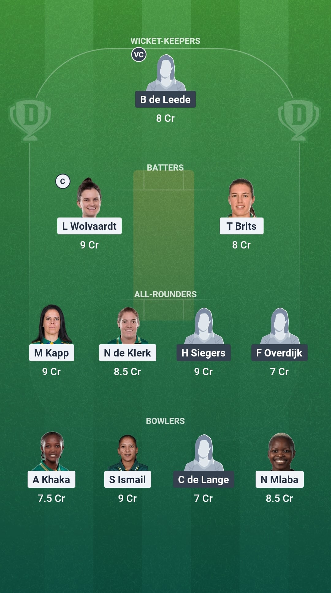 SA vs NED Dream11 Prediction Fantasy Cricket Tips Dream11 Team ICC Women’s T20 World Cup 2026