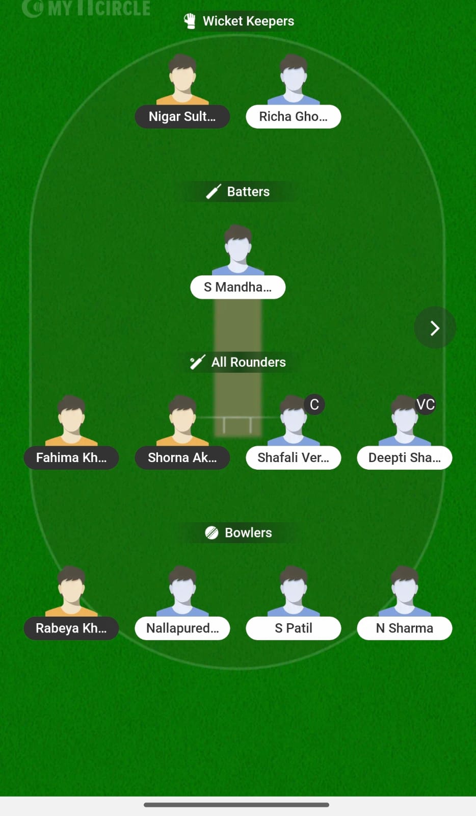 BAN-W vs IND-W