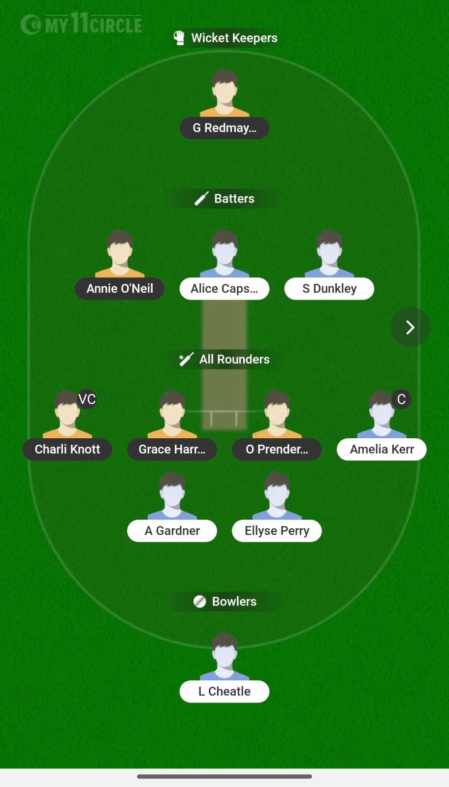 BRIS-W vs SIX-W BRIS-W vs SIX-W
