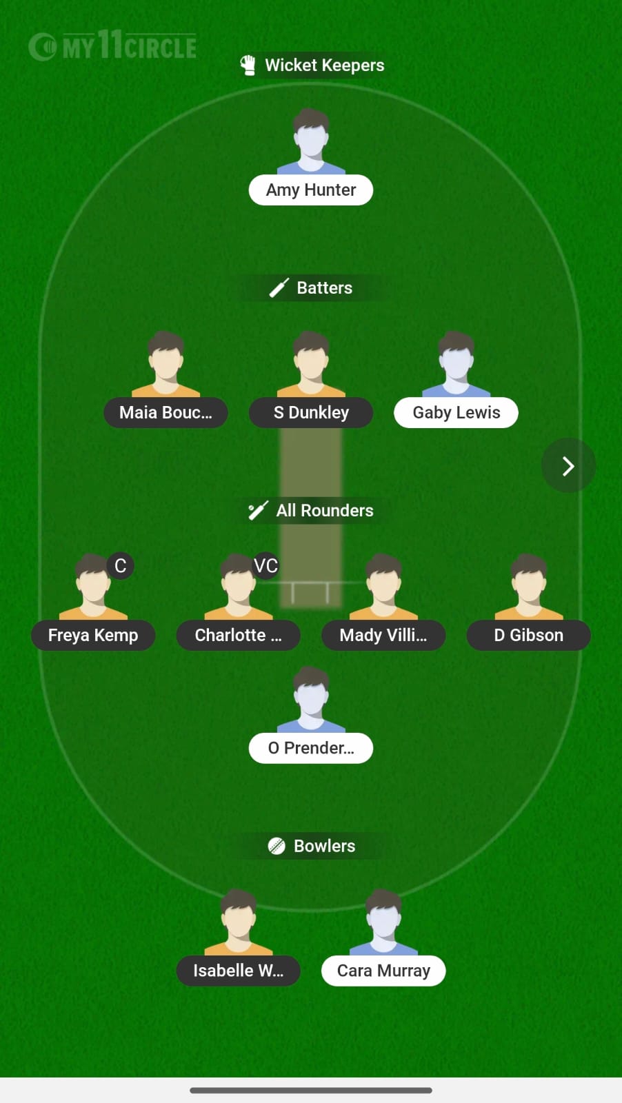 ENG W Vs IRE W 2