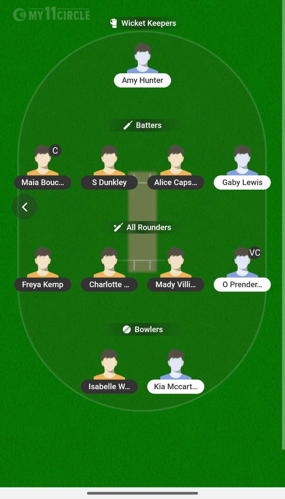  ENG-W vs IRE-W 