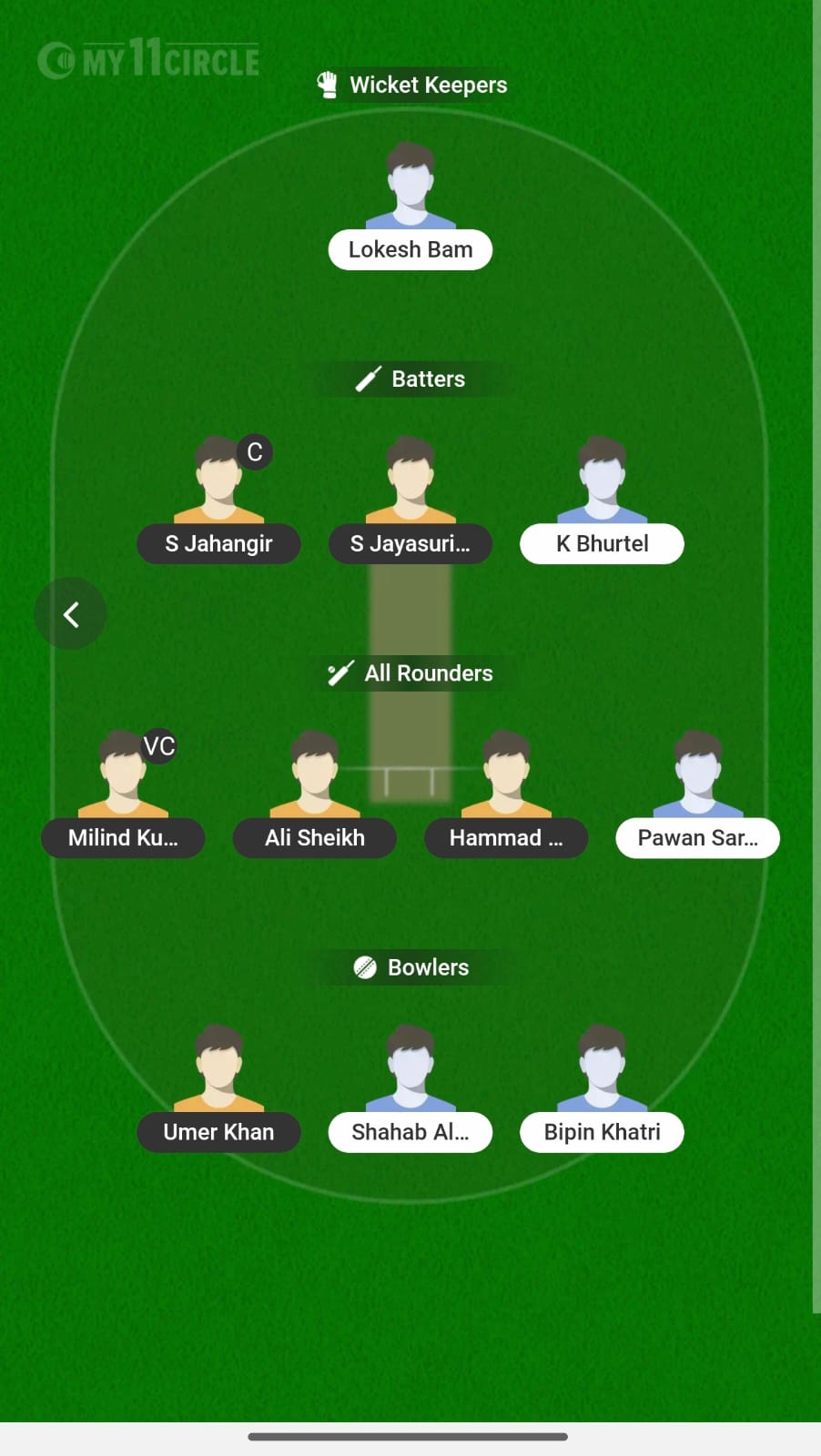 HYD vs NEP-A