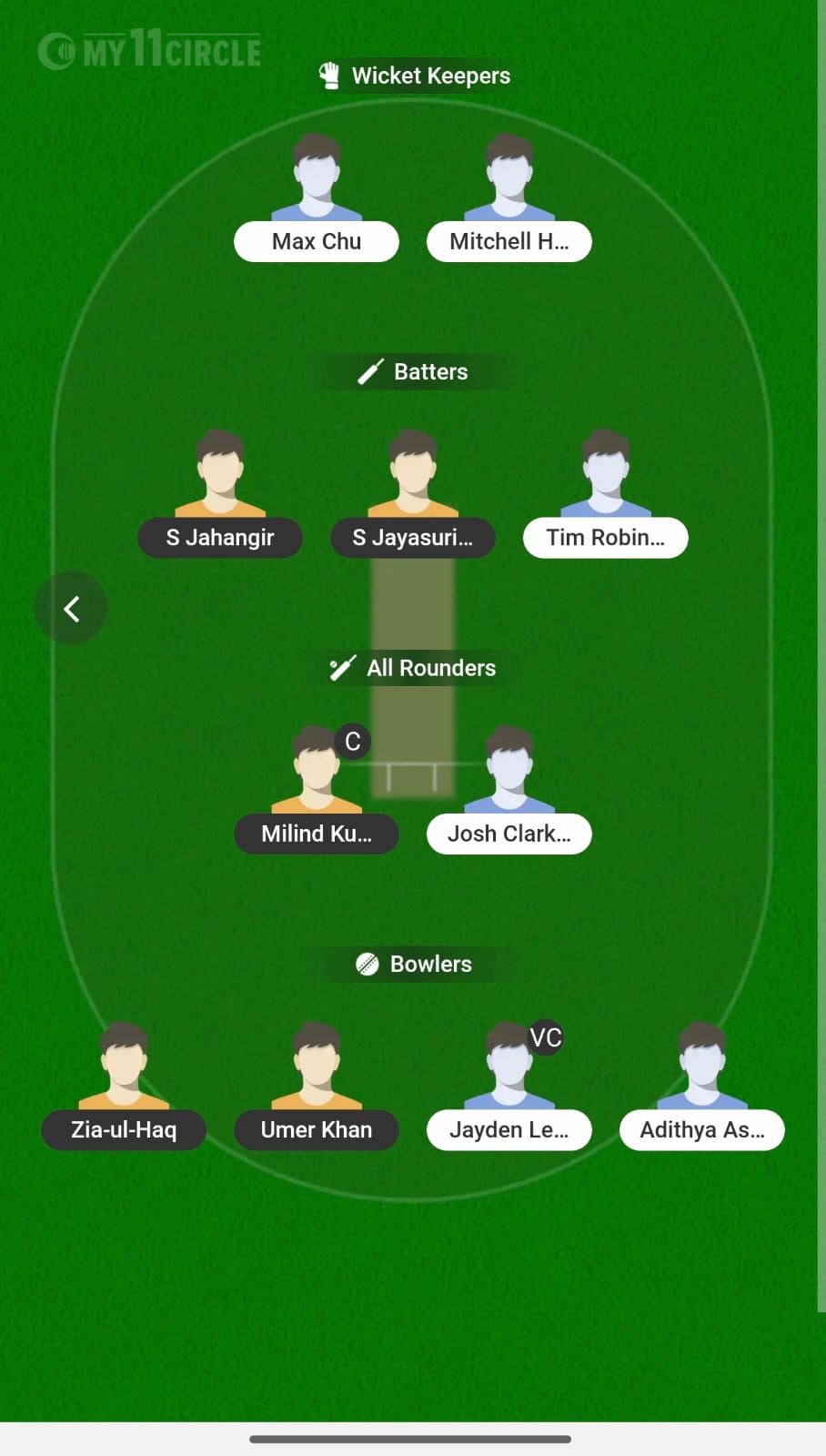 HYD Vs NZ A 2