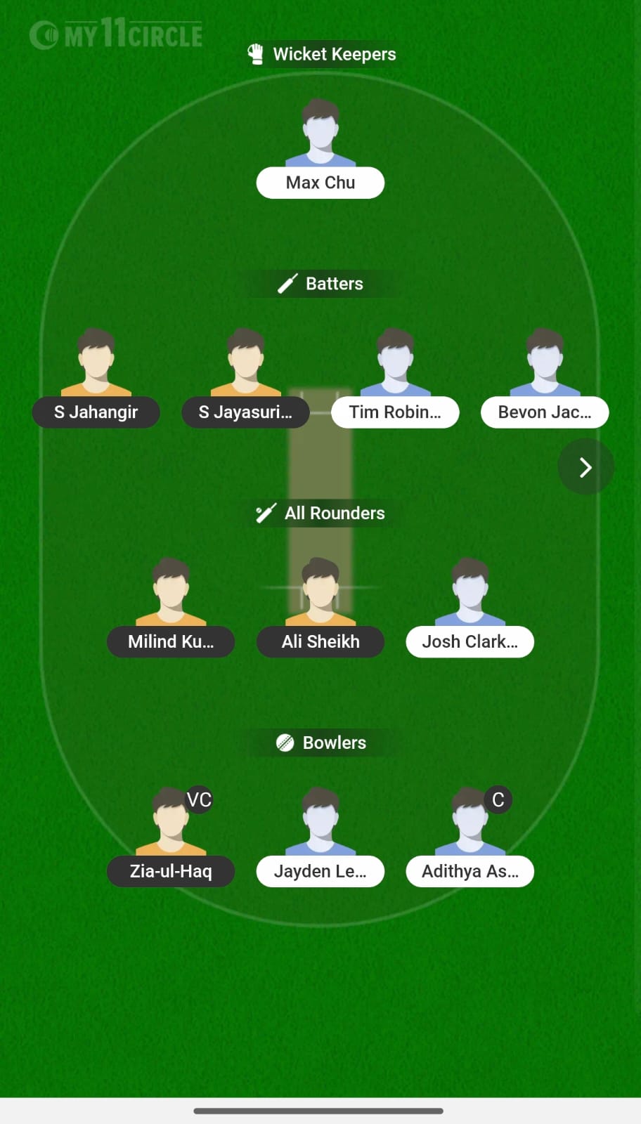 HYD Vs NZ A
