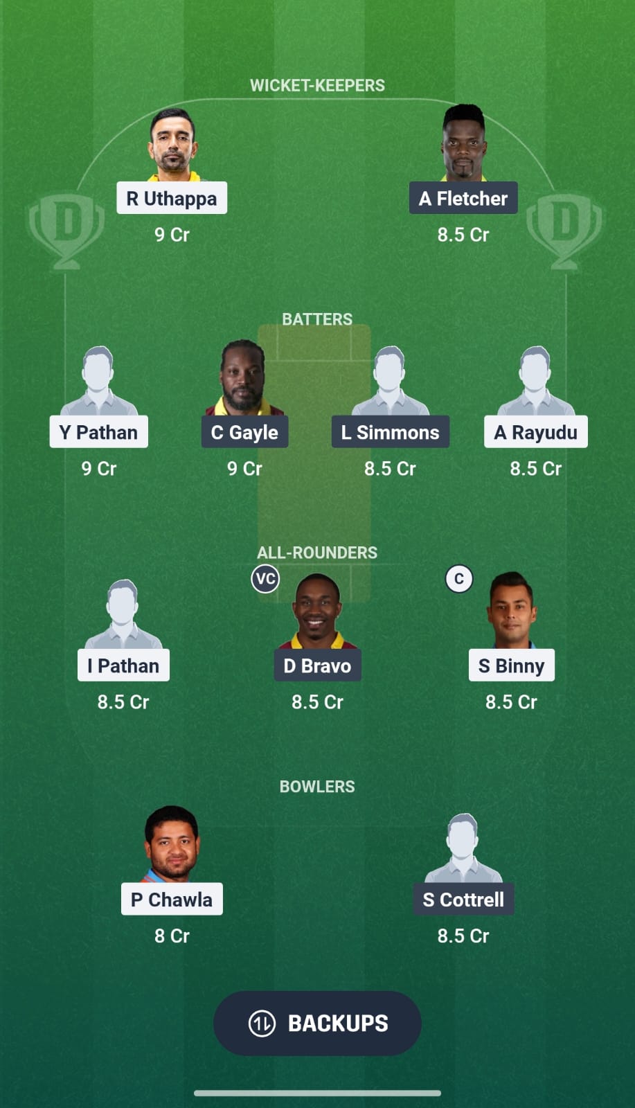 IND C Vs WI C 2