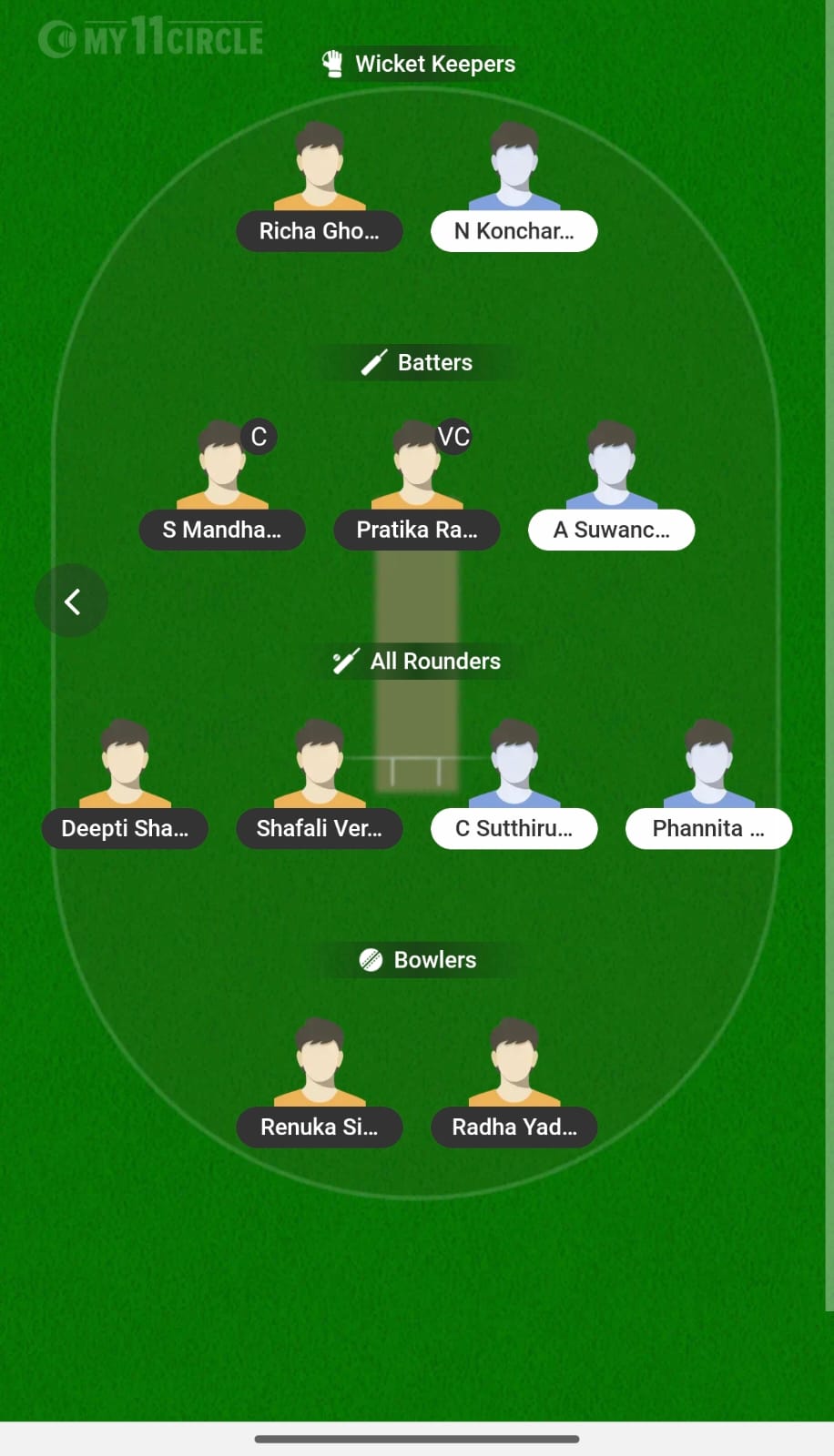 IND W Vs THAI W 2 IND W Vs THAI W 2