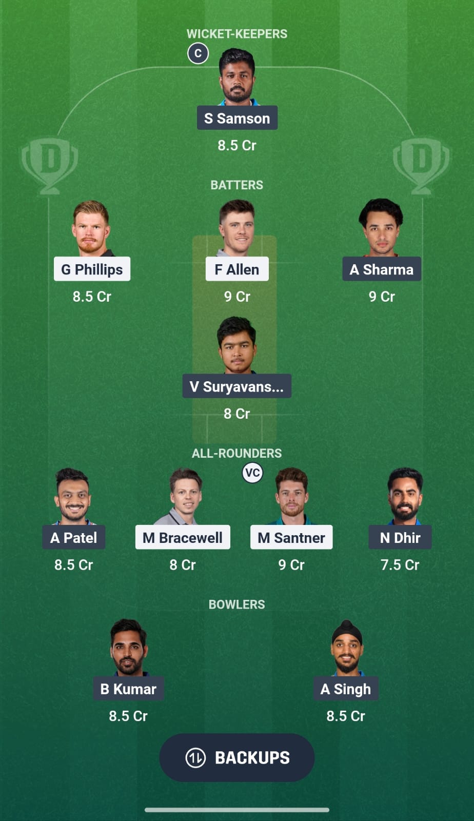 IND Vs NZ 222