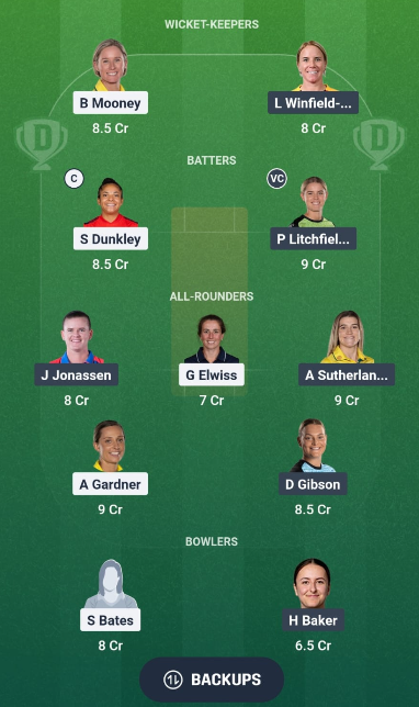 TRT-W vs SUL-W Dream 11 TRT-W vs SUL-W Dream 11