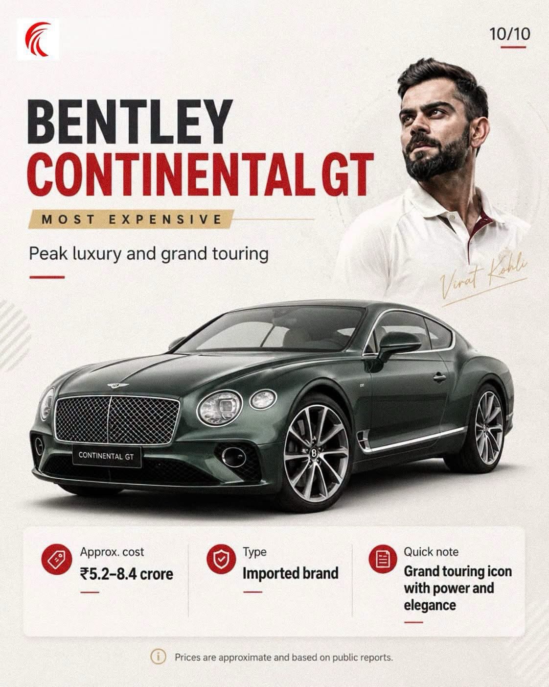 Virat Kohli's Car Bentley Continental GT