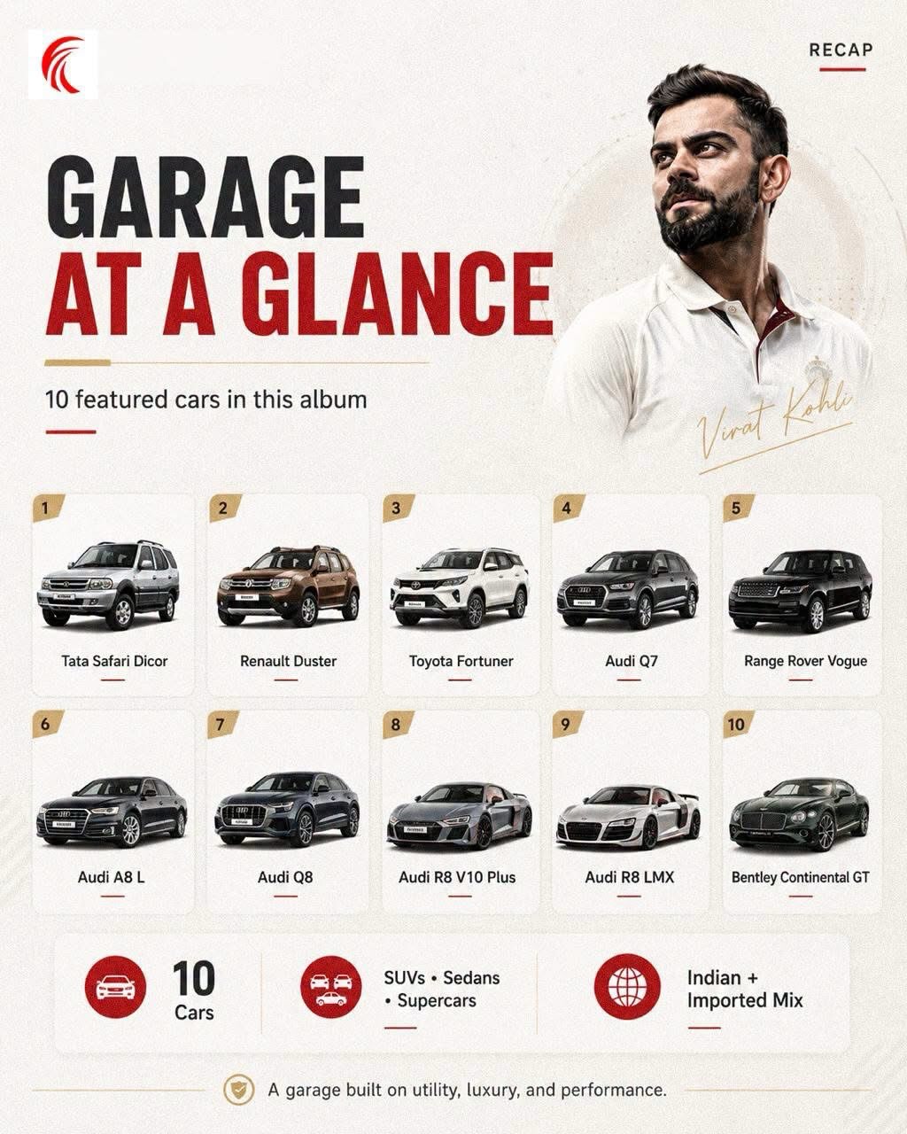 Virat Kohli's Car Collection
