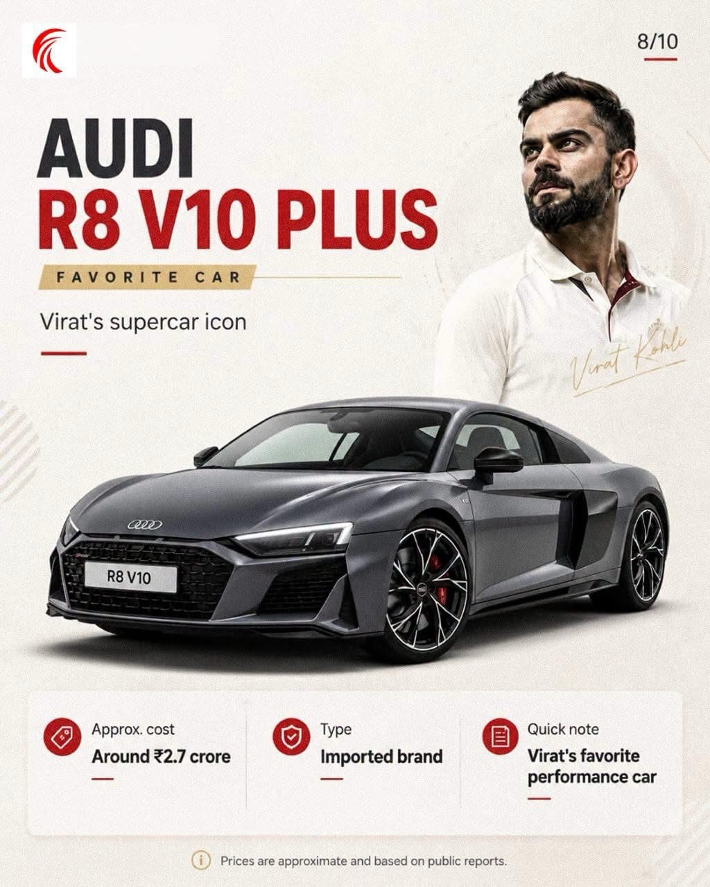 Virat Kohli's Car Audi R8 V10 Plus