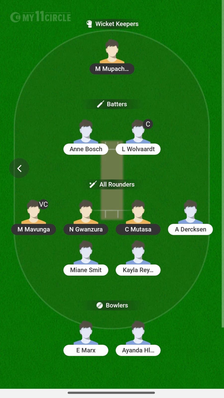 ZIM W Vs SA W 2