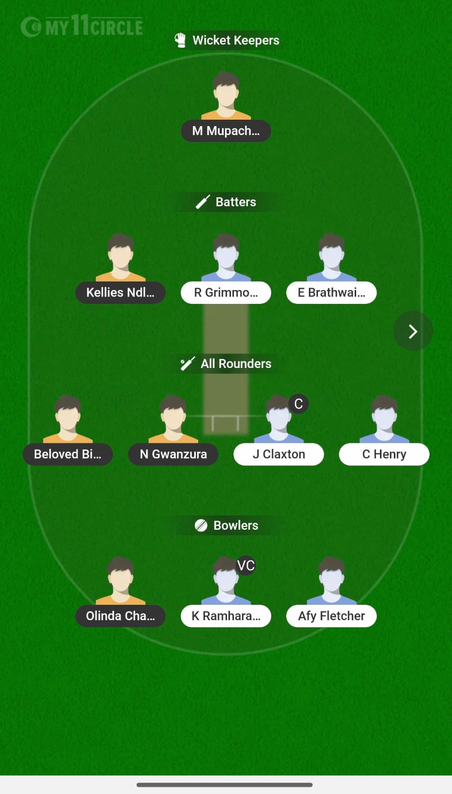 ZIM-W vs WI-W