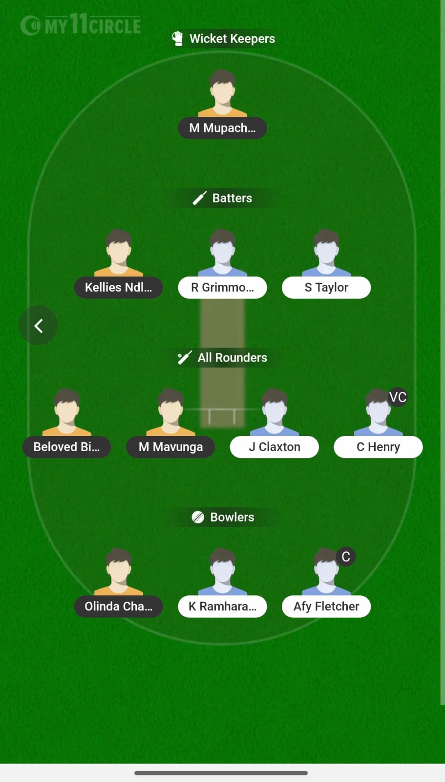 ZIM W Vs WI W 2