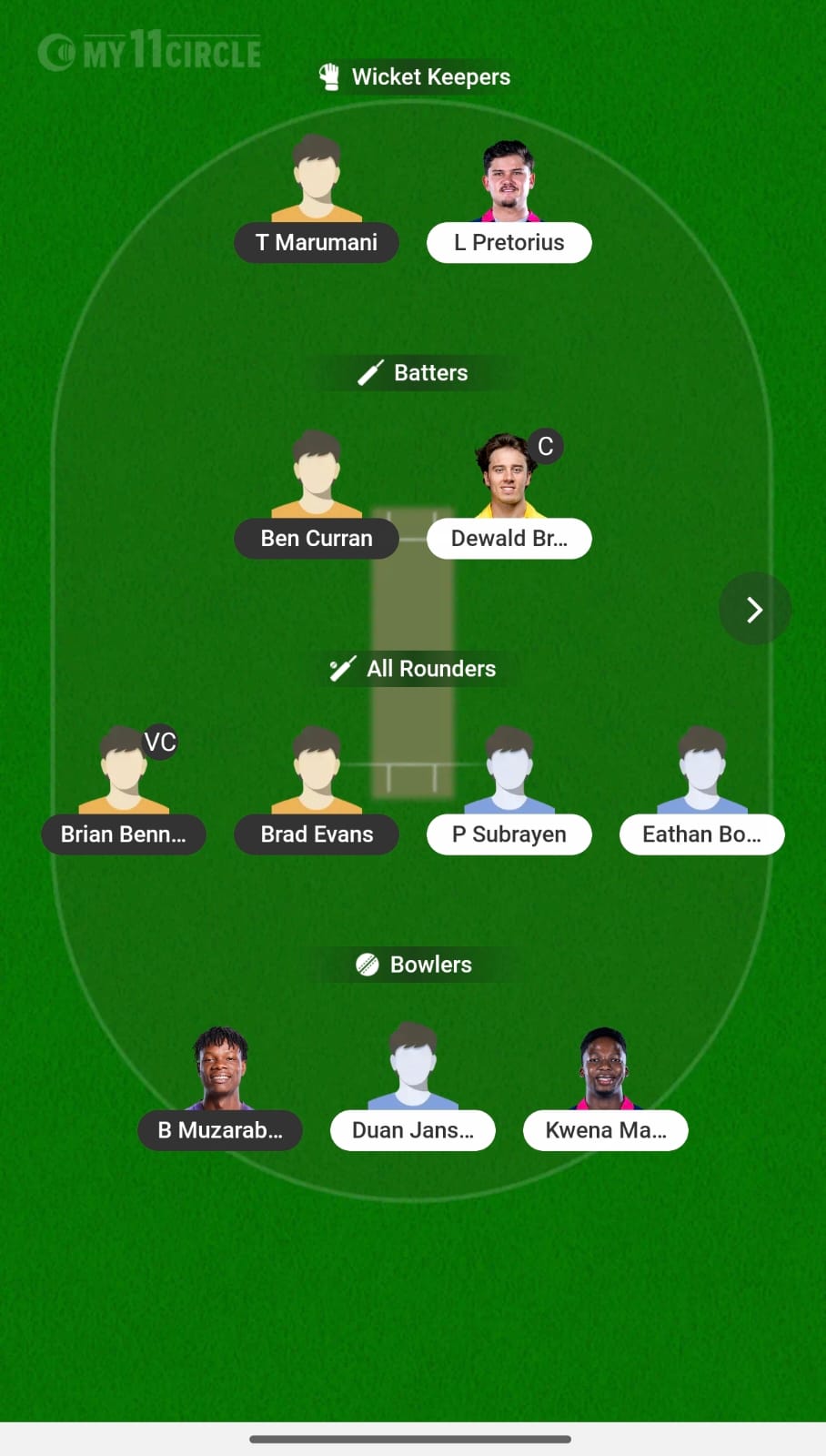 ZIM Vs SA
