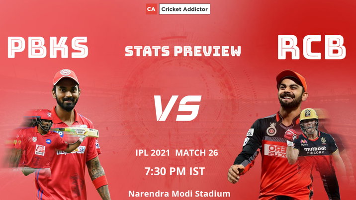 IPL 2021, PBKS, RCB, Stats Preview, PBKS vs RCB