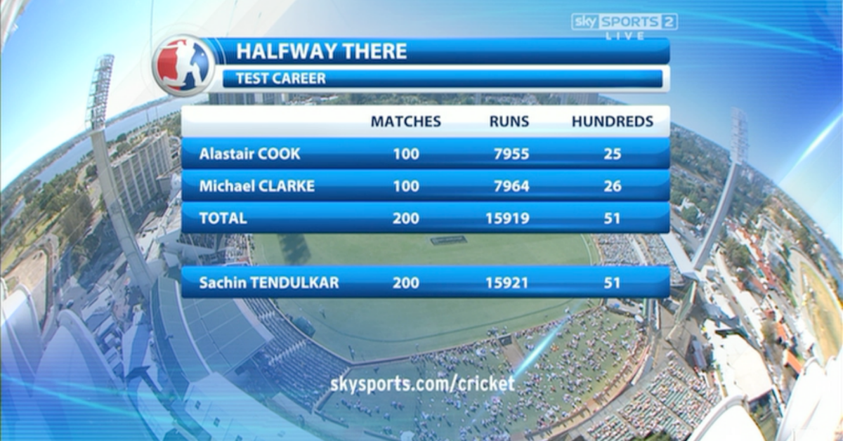 10 Amazing Co-Incidences In Cricket History, Clarke Cook Sachin, Clarke + Cook = Sachin, Alastair Cook + Michael Clarke = Sachin Tendulkar