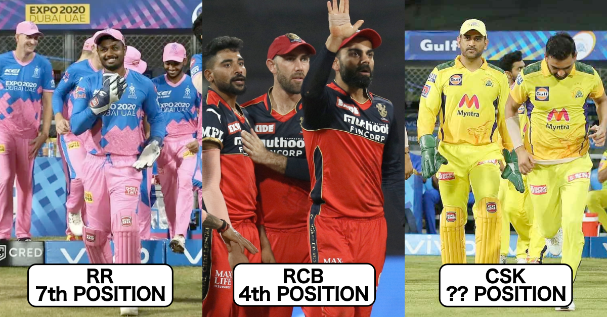 IPL 2021: Predicting Points Table Position Of All Teams By End Of The League Stage