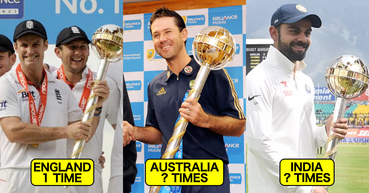 Teams With Most ICC Test Championship Mace Wins (2003-2019)