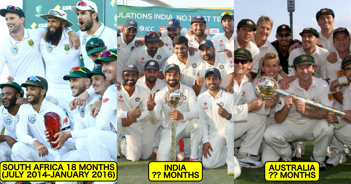 Top 5 Teams Who Dominated No. 1 Spot In ICC Test Rankings For Most Consecutive Months