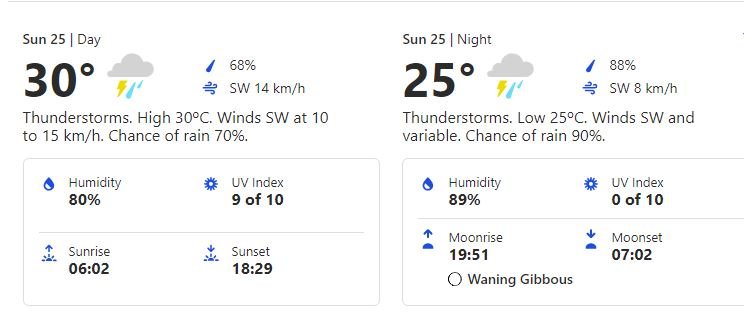 Weather Forecast At Colombo on July 25, 2021
