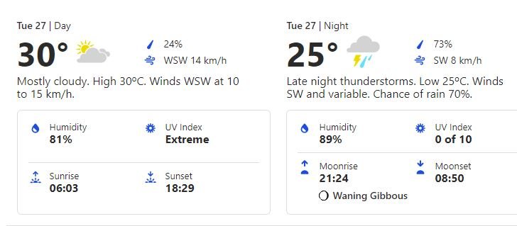 Weather Forecast at Colombo on July 27, 2021