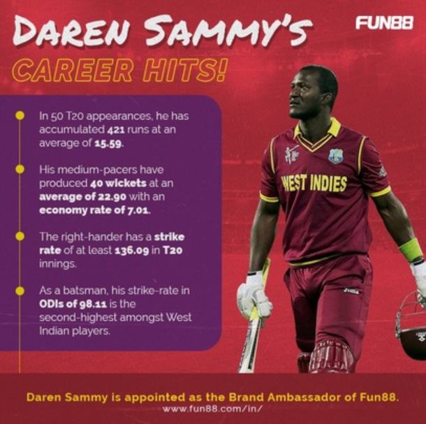 Daren Sammy Cricket Career Milestone