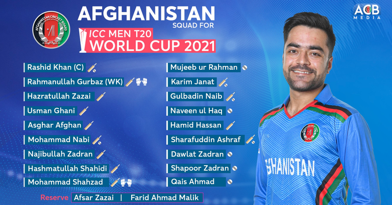 ICC T20 World Cup 2021: Mohammad Shahzad Returns As Afghanistan Announce Their Squad For The Tournament