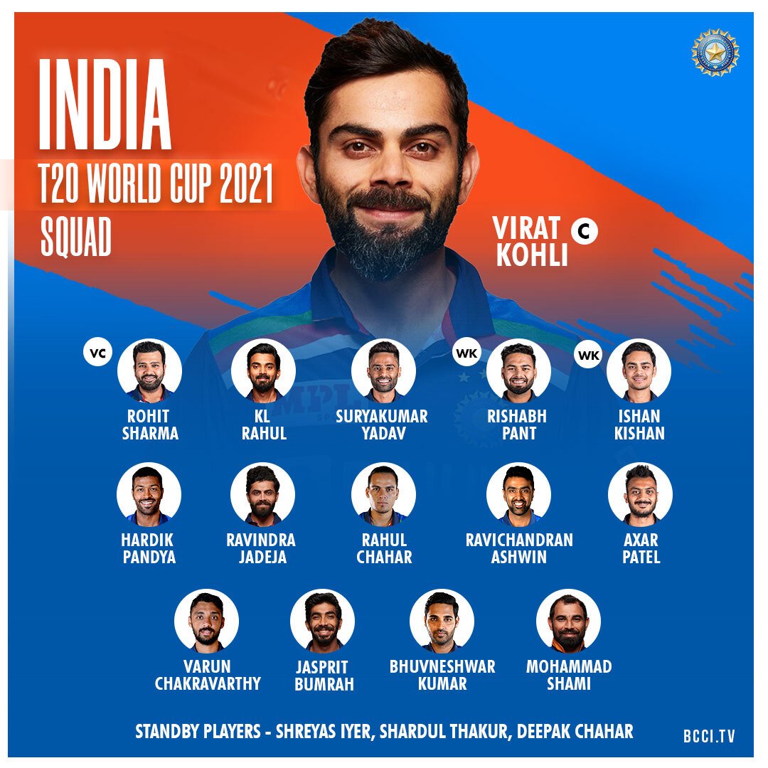 India's Squad For T20 World Cup 2021