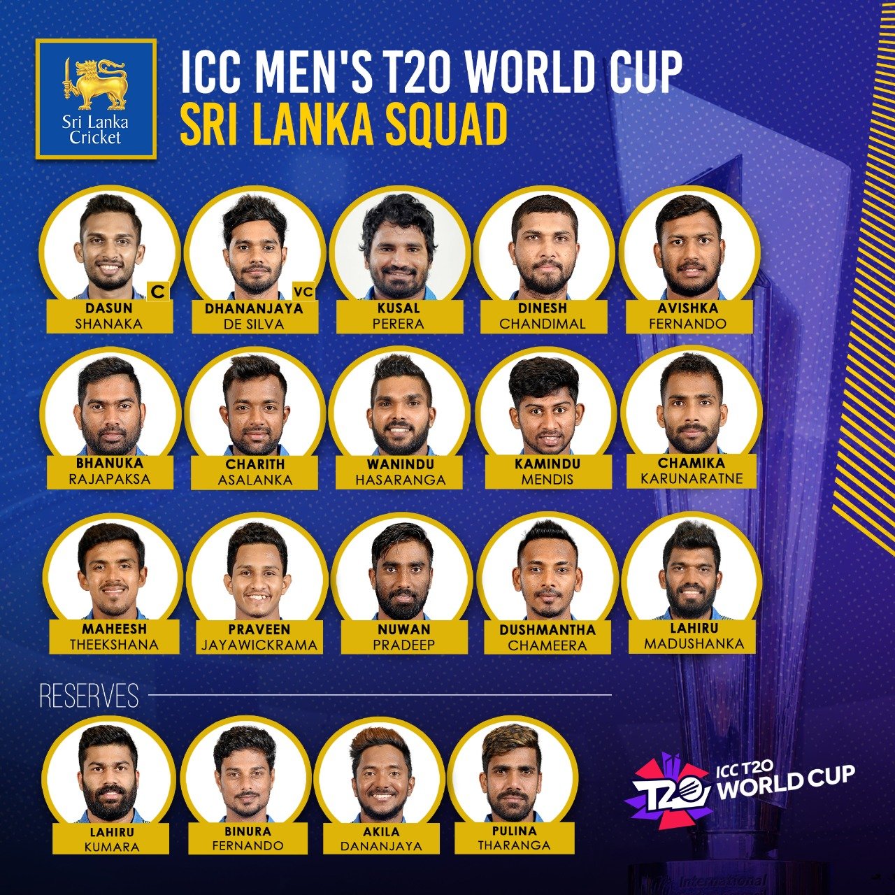 Icc T20 World Cup 2021 Sri Lanka Announces 15 Member Squad For The Tournament 4986