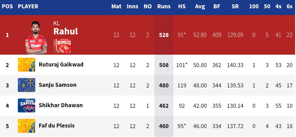 KKR VS SRH