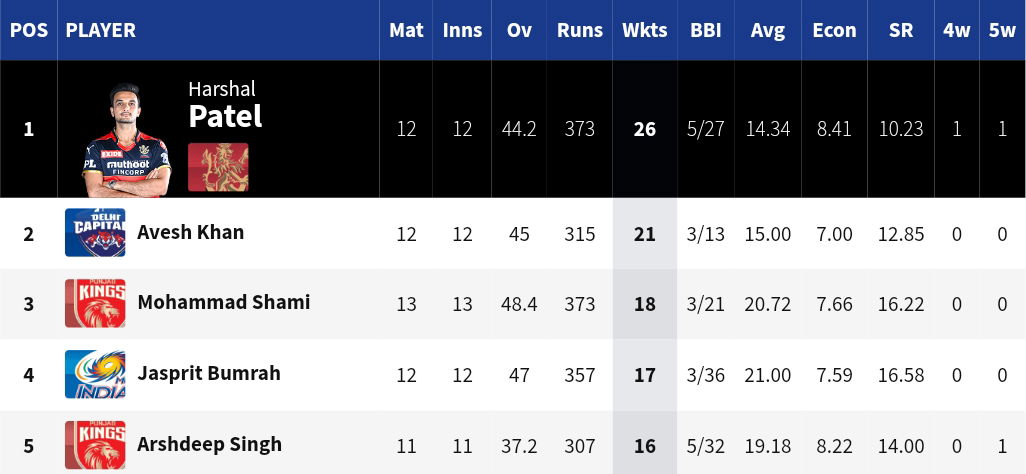 KKR VS SRH