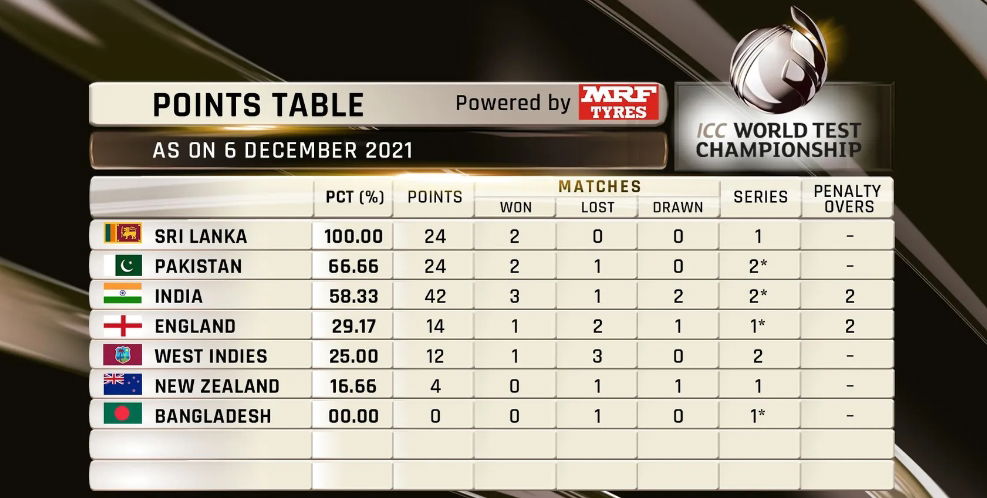 ICC World Test Championship