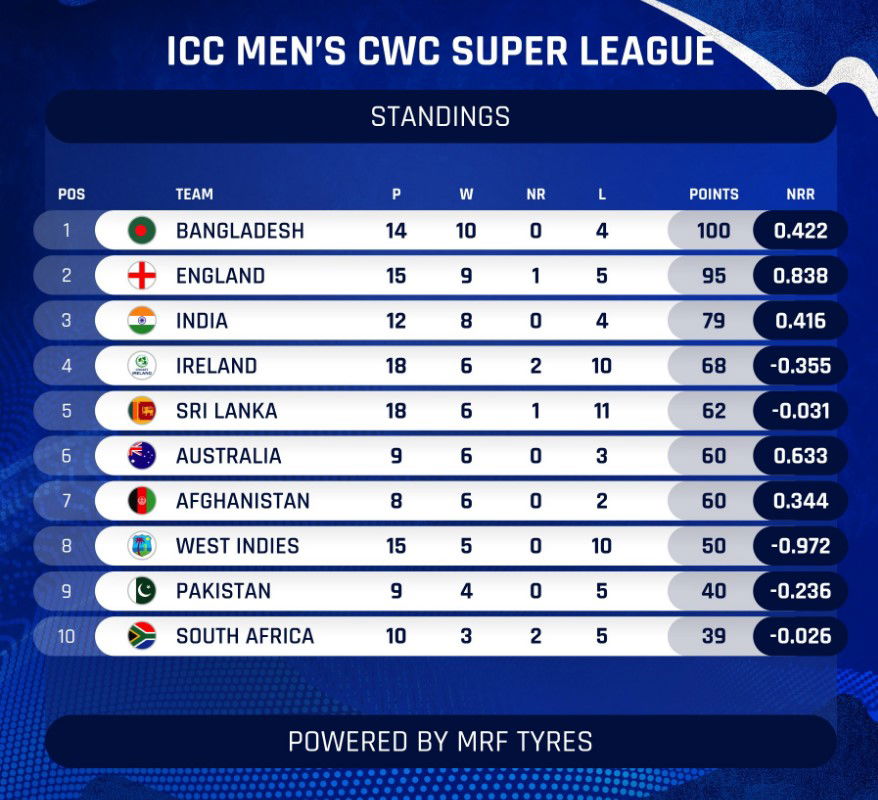 ICC