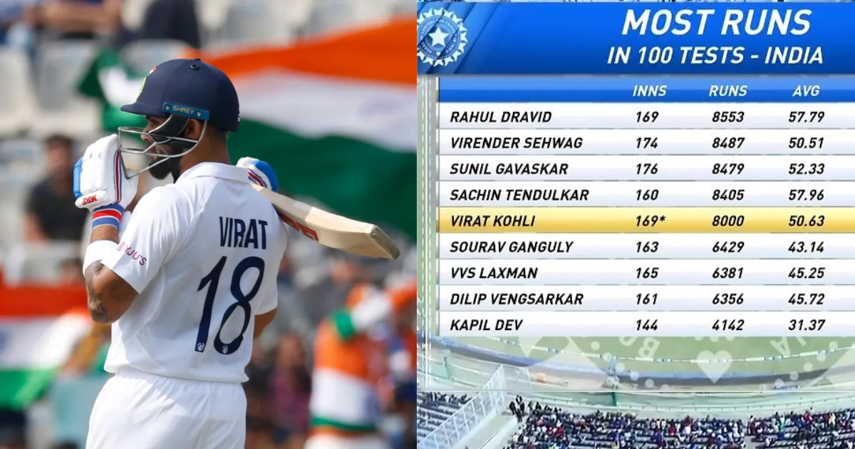 Virat Kohli, India