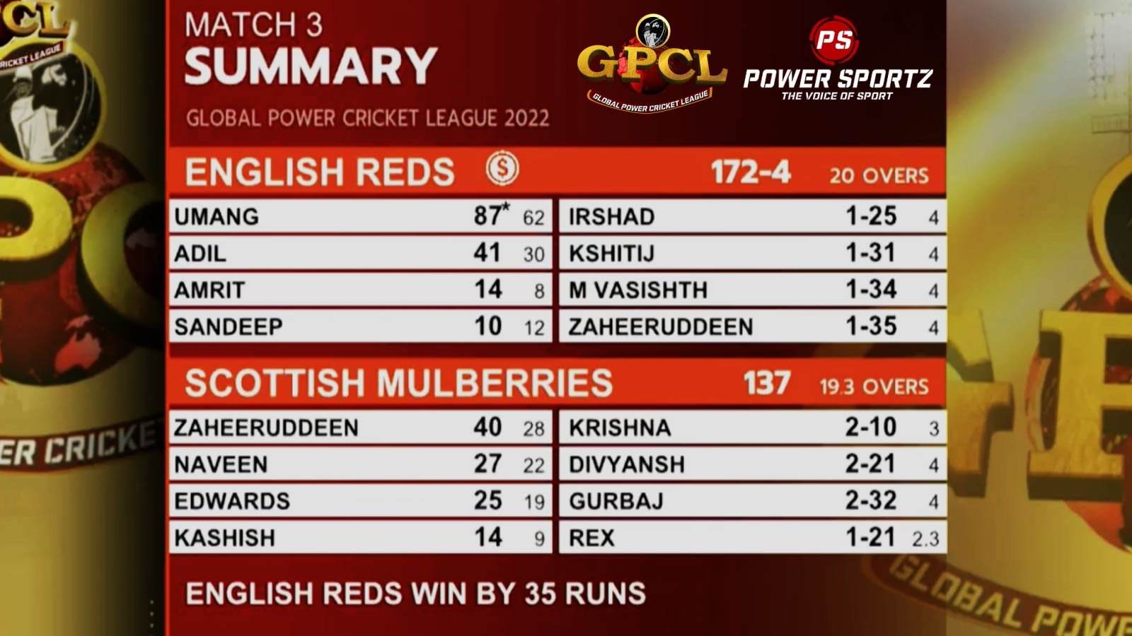 English Reds vs Scottish Mulberries (Image Credits: Twitter)
