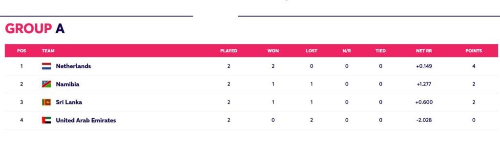 Pic Credit- T20 World Cup 2022 website