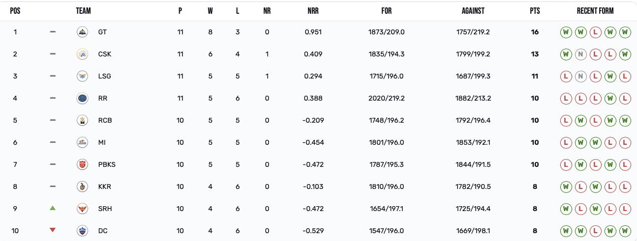 IPL 2023 {PC: BCCI/IPL}