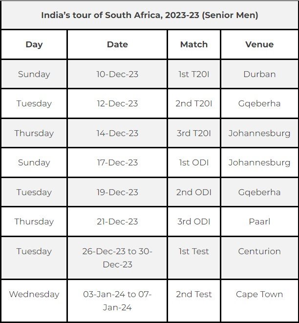 India Tour To South Africa 2023 Schedule