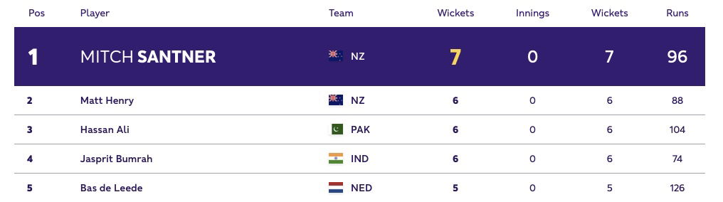 AUS vs SA {PC: WC}