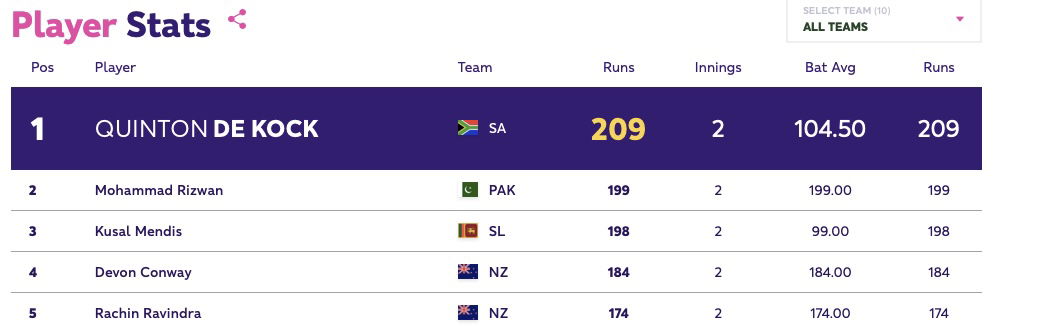 AUS vs SA {PC: WC}