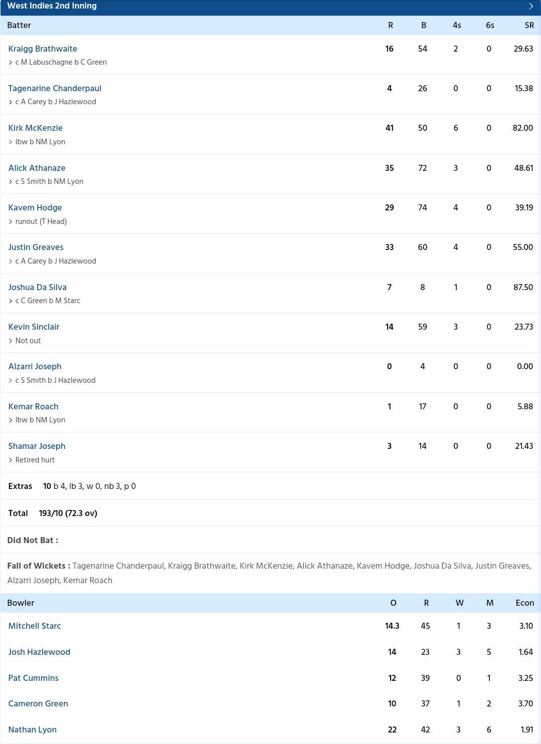 Match Scorecard 