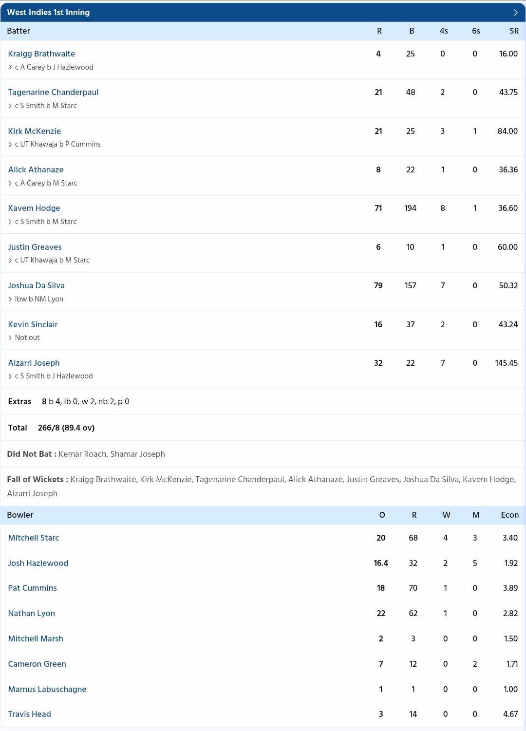 Match Scorecard 